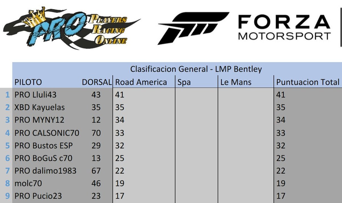 PRO_Competicion tweet picture
