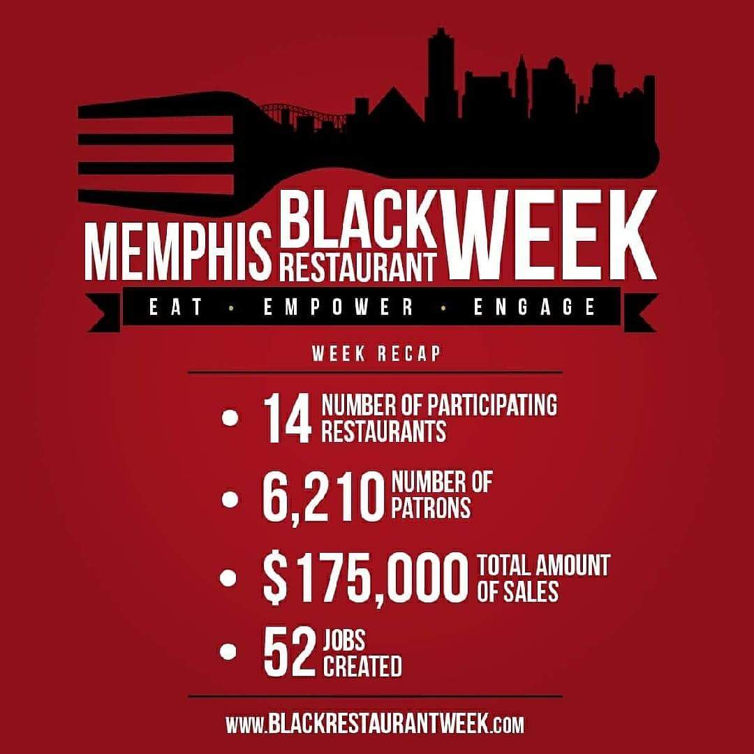 The results are in... Support your favorite local businesses and become a believer in what they do! Shop, Support, Live...Guilt Free™