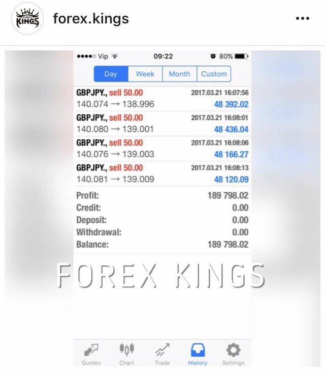 Forex Kings App | Forex System No Loss