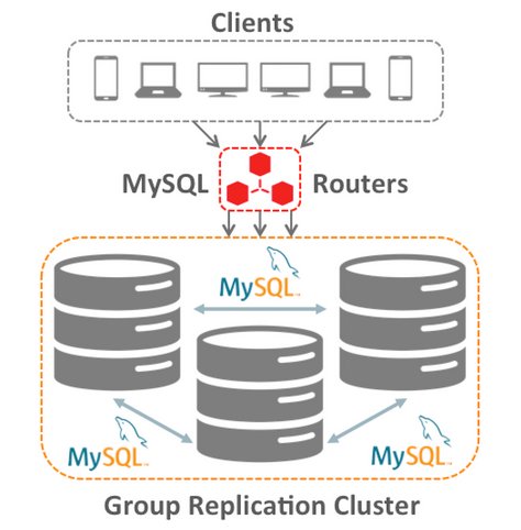 MySQL's tweet image. An interview with the team lead for #MySQLGroupReplication on insight, benefits &amp;amp; use cases of Group Replication, ora.cl/vG3F