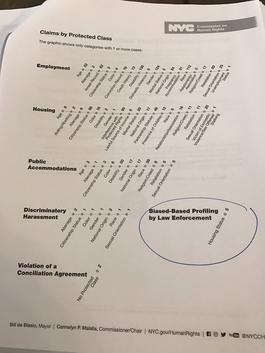 bradlander's tweet photo. Encouraging to see @NYCCHR investigating bias-based profiling by NYPD based on housing-status per our law, @JumaaneWilliams @changethenypd: https://t.co/qMBTKtS3Lz