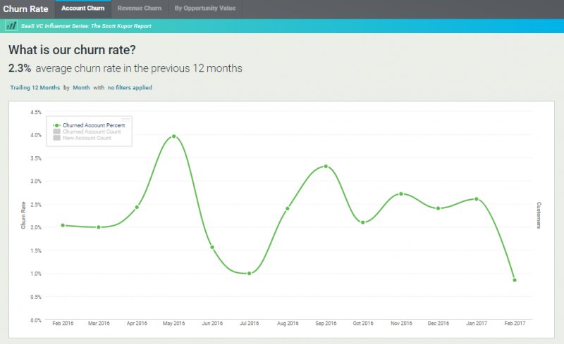 FLW02's tweet photo. The #Metrics Needed To Run Your #SaaS Business https://t.co/jw3sDeuBIf https://t.co/9TG8sZySIA
