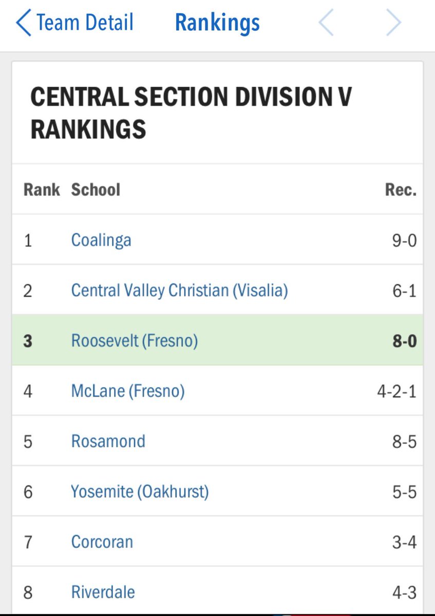 Roosevelt Softball tweet media