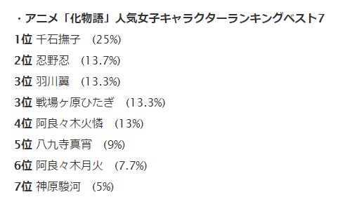 とあるナナシ फ न क स On Twitter 萌え アニメ 化物語 とあるナナシ फ न क स On Twitter 萌え アニメ 化物語