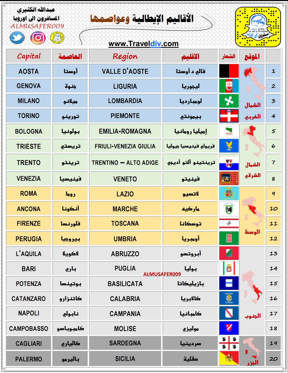 الاوربيه اسماء الدول خريطة أوروبا