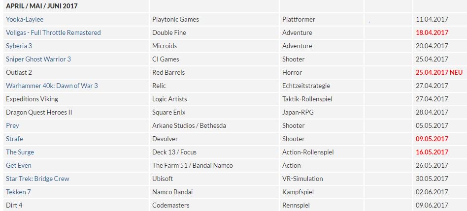 Diese Spiele erwarten euch in den kommenden Monaten !! #games #gamer #release #april #mai #juni