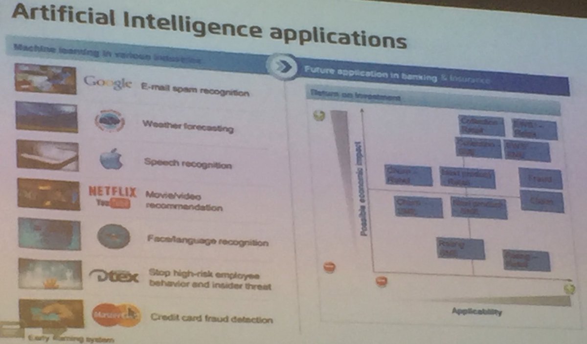 Toon's tweet photo. .@AdviceRobo_:  Social media info is not very predictive for creditworthiness but "mobile usage" is suprisingly strong indicator
#vlerickfin https://t.co/J2J9EkzHB3
