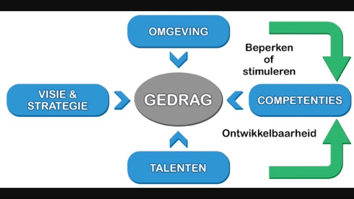 JPvLeeuwen's tweet photo. Duurzame gedragsverandering en borging? Wil je kennismaken met de succesfactoren? Welkom @HDLG_Groep https://t.co/JYaXZCezNS