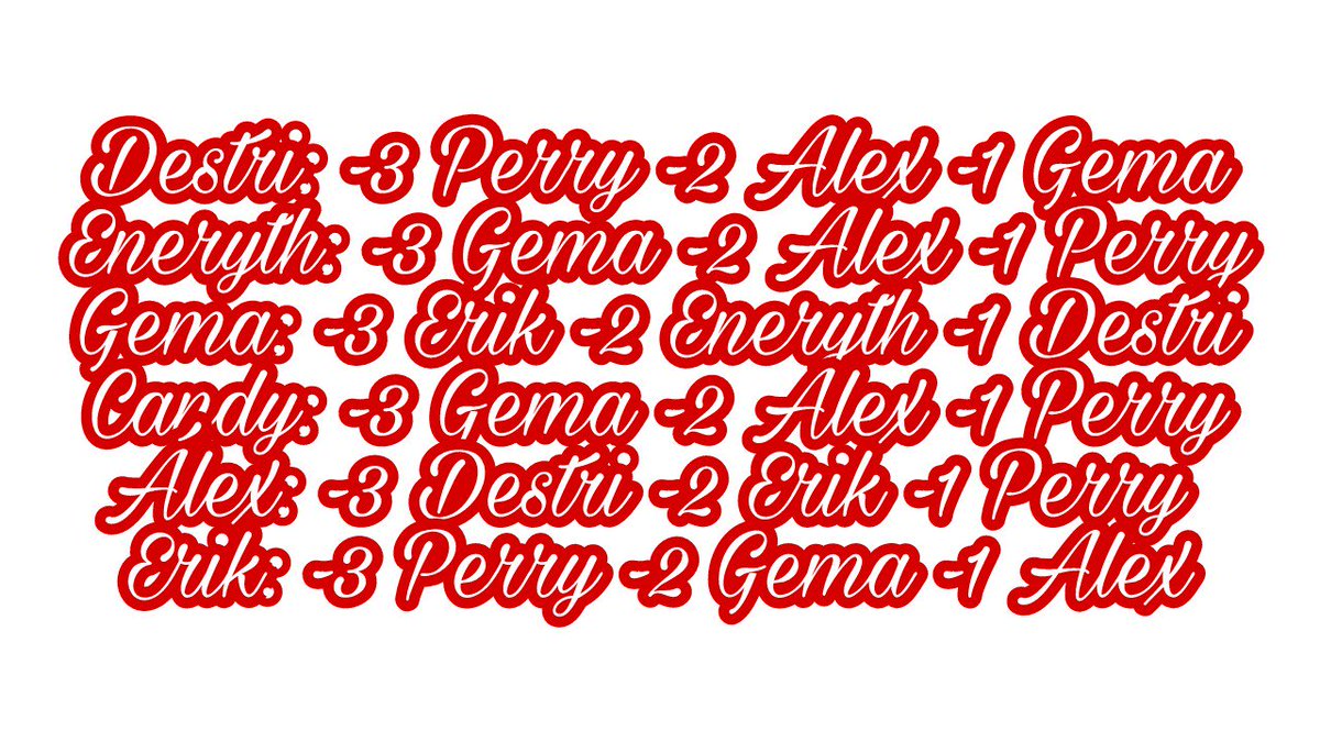 TWDelVirtual's tweet photo. #NOMINADOS | 

Perry 9 ❌
Gema 9❌
Álex 7❌
Erik 5❌
------
Destri 4
Eneryth 2 https://t.co/qBTH4IDi6w