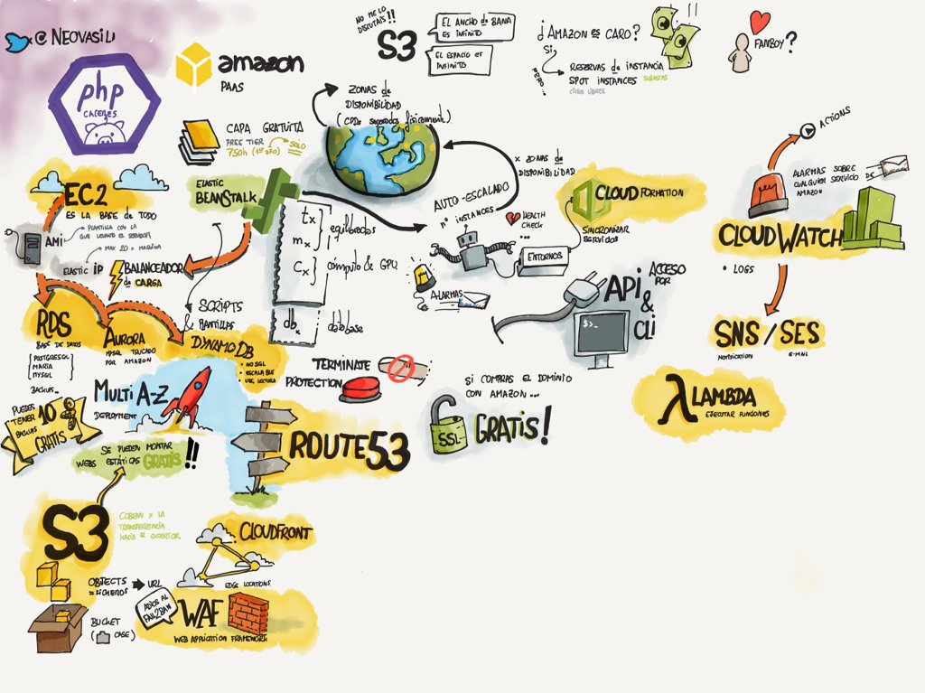 oyabun's tweet image. Resumen de la charla de @NeoVasili en el @phpcaceres sobre Amazon AWS #sketchnotes . Muy buena!
