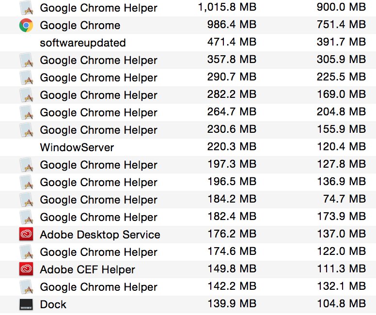 WalkerPinkLabel's tweet photo. Why does #Chrome need so many helpers? This is an entourage. #memoryhog https://t.co/evT0TdyxCd