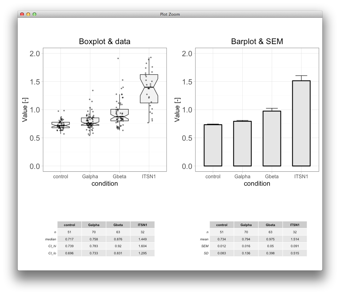 joachimgoedhart's tweet photo. Same data - different presentation
Using #ggplot2 and #gridExtra https://t.co/Jfy5BBnuvQ