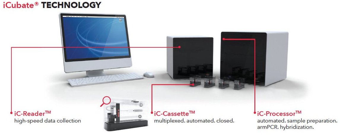 iCubate's tweet image. Come by booth 65 @ #SCACM!
Find out more...
icubate.com