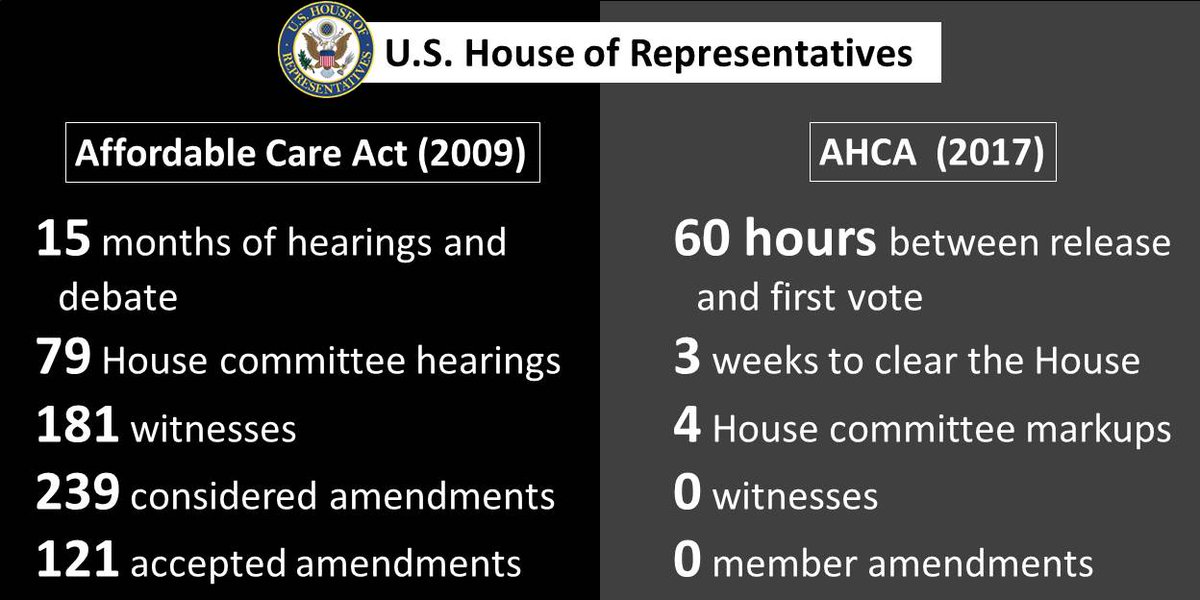 UHPP's tweet image. Why so hasty? @RepMiaLove @RepChrisStewart @jasoninthehouse - 17 days between bill reveal and 1st vote #processmatters @GlenMillsABC4 #utpol
