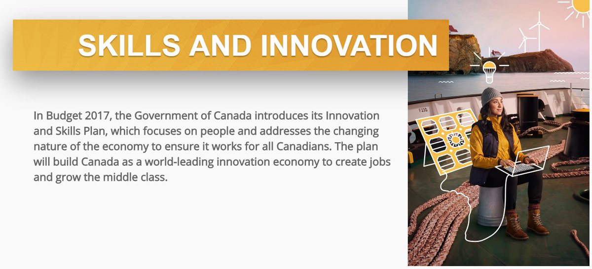 Image result for canada innovation and skills plan