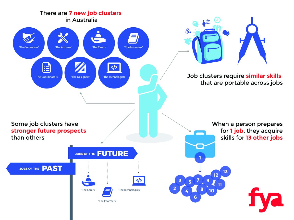 Jan Owen AM (@janowenam) on Twitter photo Excited to be presenting <a href="/EduTECH_AU/">EDUtech AU</a> #FutureSchools Expo this morning on preparing young ppl for the #NewWorkOrder #enterpriseskills Excited to be presenting <a href="/EduTECH_AU/">EDUtech AU</a> #FutureSchools Expo this morning on preparing young ppl for the #NewWorkOrder #enterpriseskills