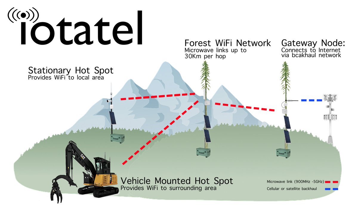 Iotatel tweet media