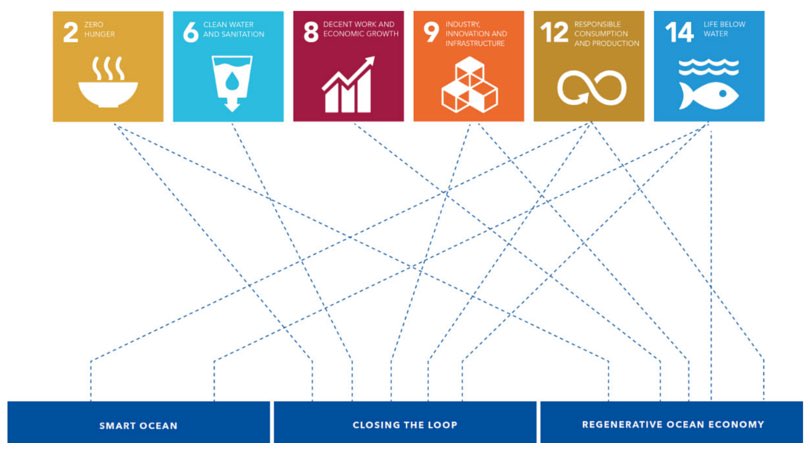 #DYK nutrients in #wastewater can be retrieved &amp; turned into energy &amp; fertilisers? ow.ly/gW8O30aavfF #worldwaterday #globalopportunity