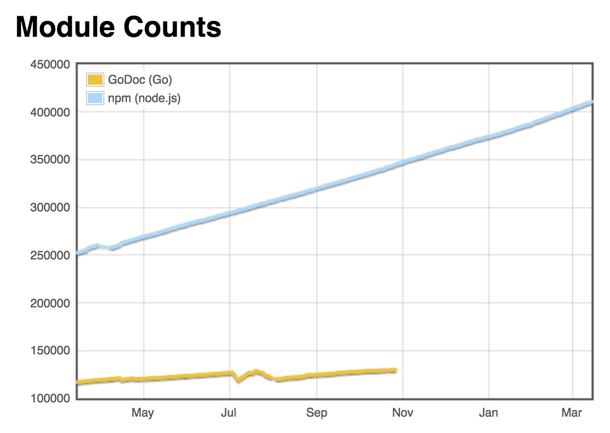 getstream_io's tweet image. Thinking about trying Go? &quot;From Node to Go: A High-Level Comparison&quot; bit.ly/2mTQrmH by @XOgroupTech #golang