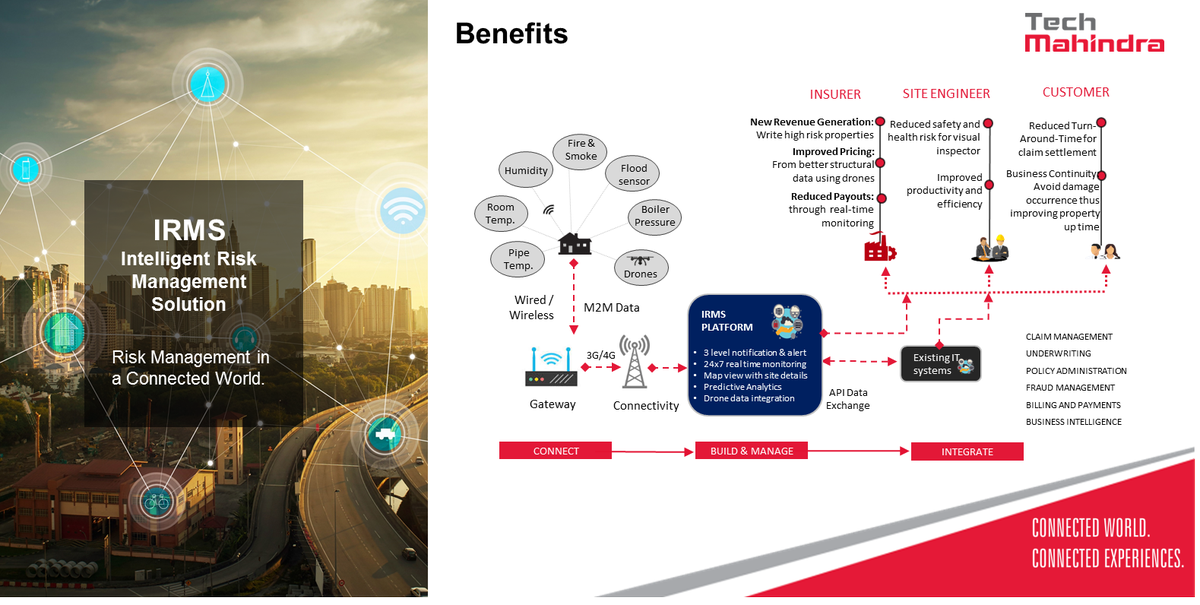 tech_mahindra's tweet photo. #Insurance solutions showcased at #FSTInsurance Booth No. 4, Sydney! https://t.co/BAlgpSUojx