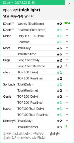 13:30 KST
1 하이라이 - 얼굴 찌푸
2 TWICE - KNOCK KN ▲1
3 에일리 - 첫눈처럼 ▽1
4 악동뮤지 - 오랜 날 ▲2
5 태연 - Fine ▽1
