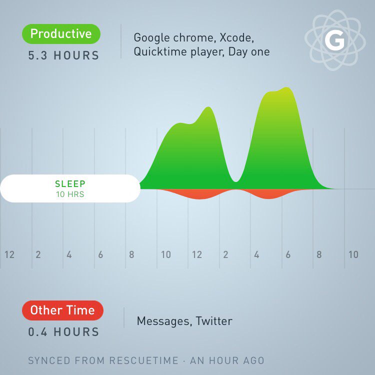 The day one effect of using <a href="/hialexlam/">Alex Lam</a>'s chrome extension 😳 gofuckingwork.com via <a href="/gyroscope_app/">Gyroscope</a>