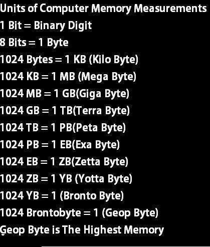 PortsideMkt's tweet image. Remember when 10 MB was HUGE? Look at the future here.... #yottabyte #brontobyte #geopbyte