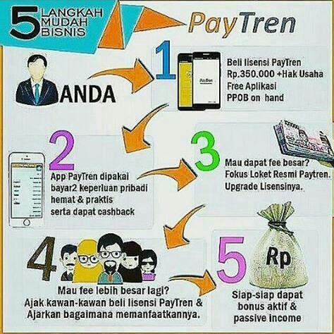 Pay_Tren's tweet photo. Lima langkah mudah bisnis PayTren di #agencypaytren Silakan klik https://t.co/oox9NBT3Jn https://t.co/YLqWVftQN8