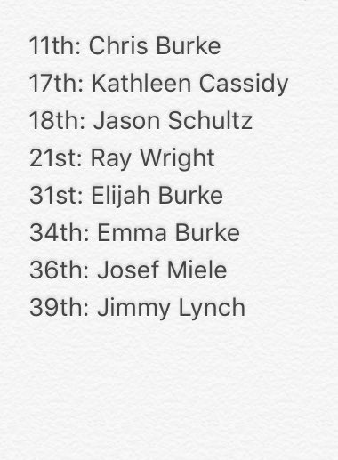 BurkesTCS's tweet photo. Here's how your #ChaseGrid drivers lineup for tonight's race along with their position in points! A CLOSE battle! 🏁 #Aleve250 https://t.co/dmvP5DcsqY