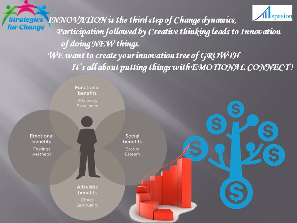 Aspasion's tweet image. #Innovation 3rd step towards #ChangeDynamics- unlocking new values to make ideas happen by doing new things with direction and action!