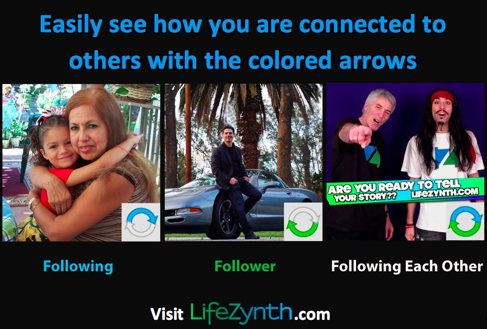 LifeZynth's tweet photo. Easily see how you are connected with others at all times on LifeZynth! 

#SocialMedia #new #startup #new #entrepreneur #free #lz #social https://t.co/tQdoKz8CC0