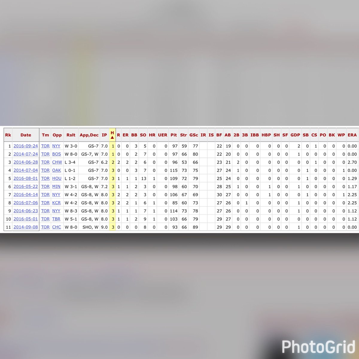 sabrcriollo's tweet photo. Marcus Stroman no tiene un No Hitter en MLB. 
Lo más cerca fue un blanqueo de 3 hits contra los Cubs en 2014. https://t.co/cWvjfpFKuJ