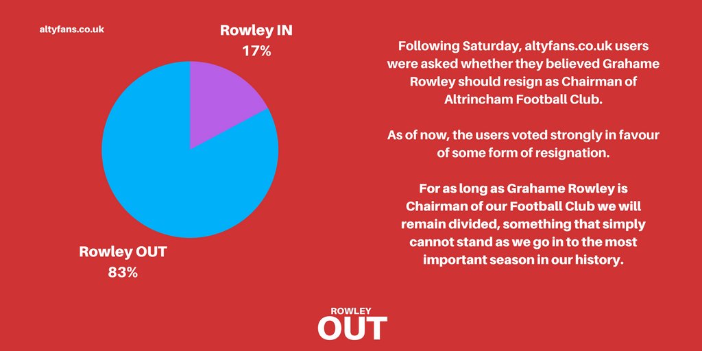 GoodbyeRowley's tweet image. Making reference to the '29 protesters' in the programme comments was a snide comment.

Hundreds simply don't go to games.

What about this?
