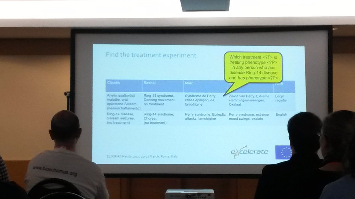 ELIXIRnodeBE's tweet photo. Marco Roos illustrating the power of FAIR data in rare diseases #ELIXIR17 https://t.co/lTHa5NV7Vr