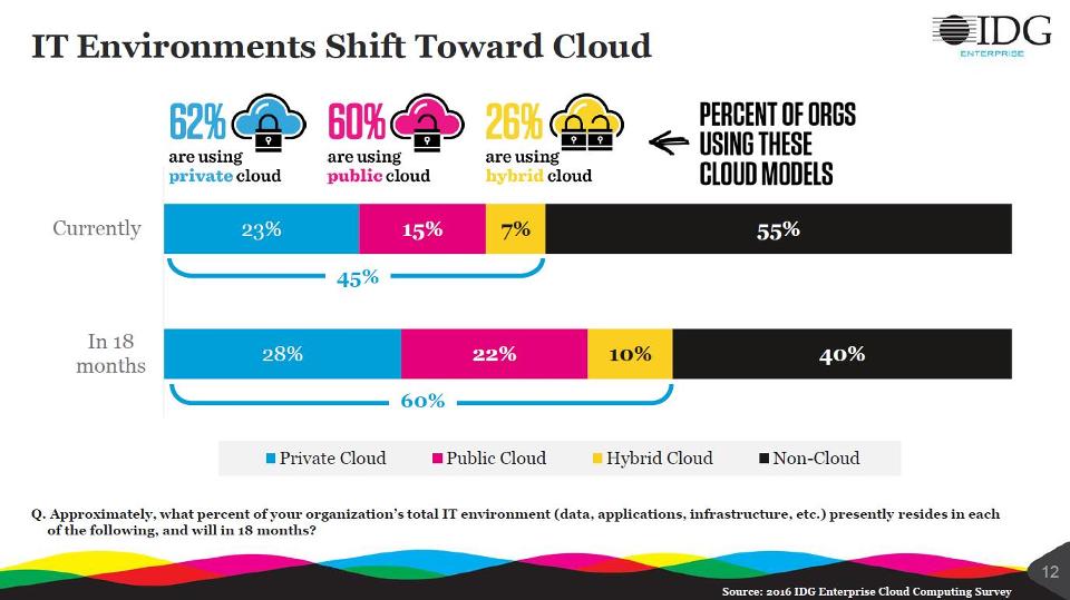 Netalia_cloud's tweet image. Motore dell&apos;evoluzione aziendale. Passa al #cloud con Netalia! #cloucomputing @IDGWorld