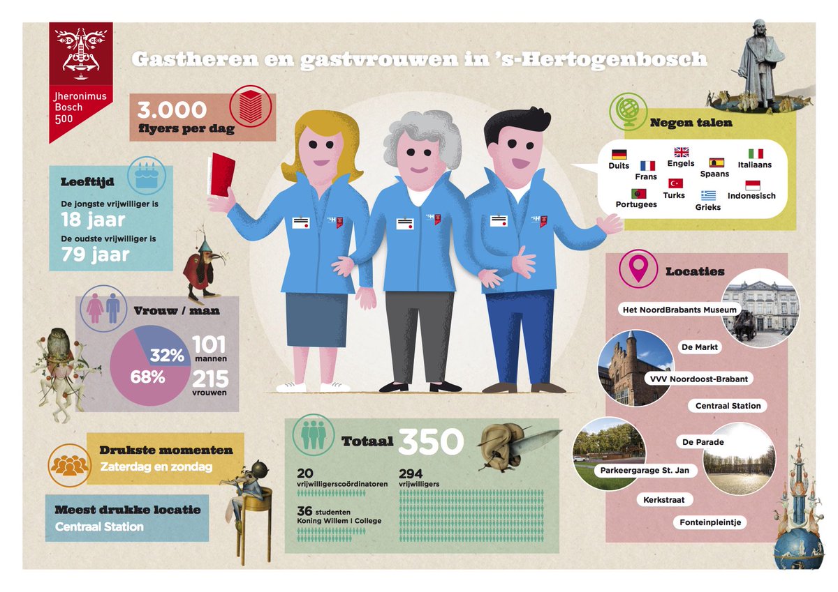 Bedrijven zetten steeds vaker infographics in om informatie te delen. Waarom dat een goed idee is? wijzijnster.nl/waarom-een-inf… #Infographic