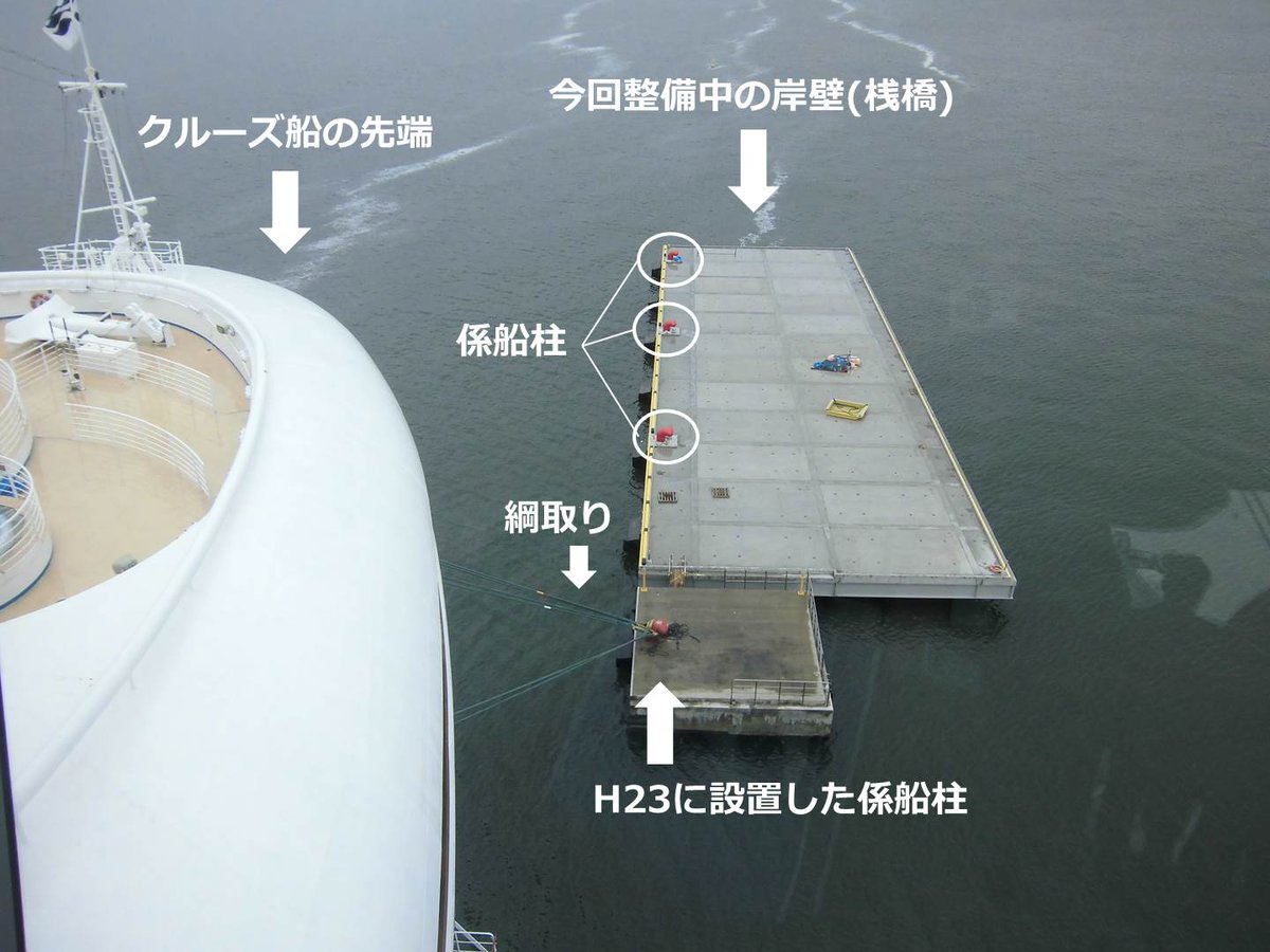 福岡市港湾空港局 写真を見ると H23に設置した係船柱 ちかくまで船の先端がはみだしているのが分かりますか そして その先に新しい岸壁部分が延びて 係船柱が3つ設置されています これが完成すれば クァンタム級の船が中央ふ頭に着岸できるんです 福岡市港湾空港局 写真を見ると H23に設置した係船柱 ちかくまで船の先端がはみだしているのが分かりますか そして その先に新しい岸壁部分が延びて 係船柱が3つ設置されています これが完成すれば クァンタム級の船が中央ふ頭に着岸できるんです