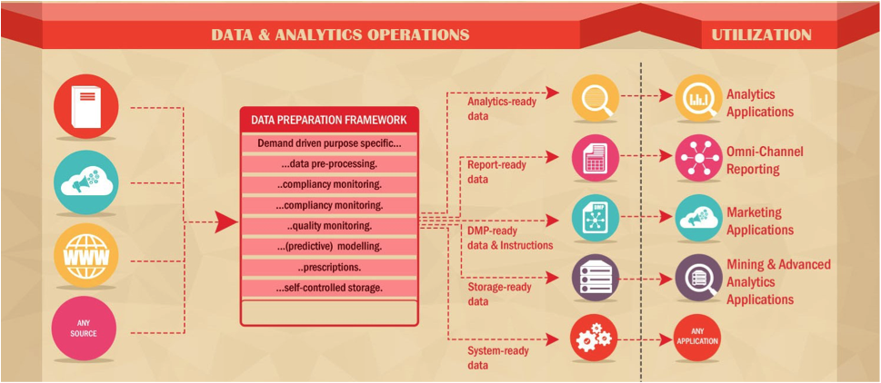 Ronald_vanLoon's tweet photo. More organisations are now viewing data management as a holistic activity. Via &amp; @Ronald_vanLoon  |  #Analytics #RT https://t.co/d7H1In3Chi https://t.co/DikxVm2AVQ