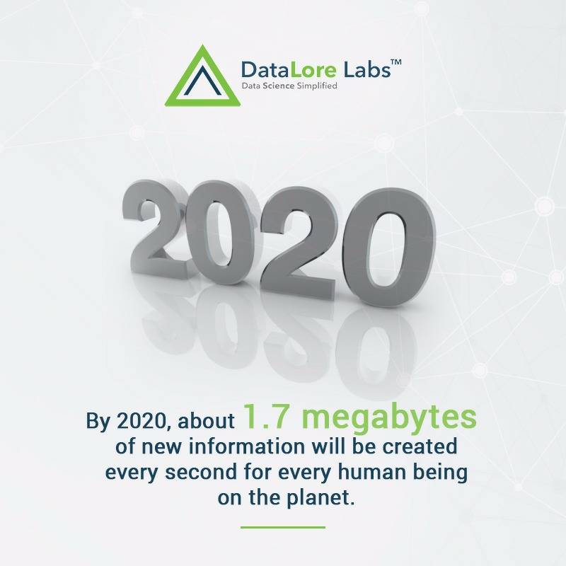 datalorelabs's tweet photo. #Data accumulation will reach to another level by #2020. Here are some exciting numbers.#artificialintelligence #futurist #datalorelabs https://t.co/XVNVpl8dkh