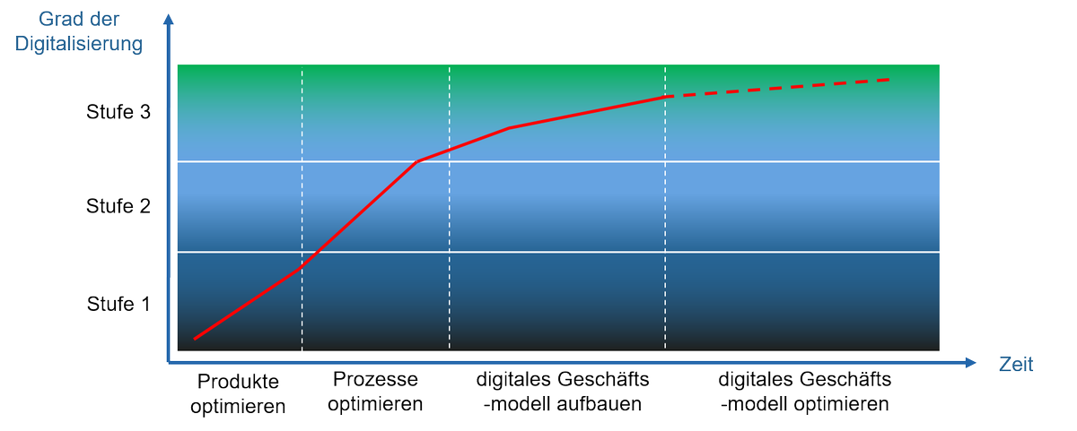 Der Vormarsch Cyber-Physikalischer Systeme (#CPS) findet bereits spürbar statt.
#ZHAW #industrie40 #geschäftsmodel 
leanbi.ch/blog/cyber-phy…