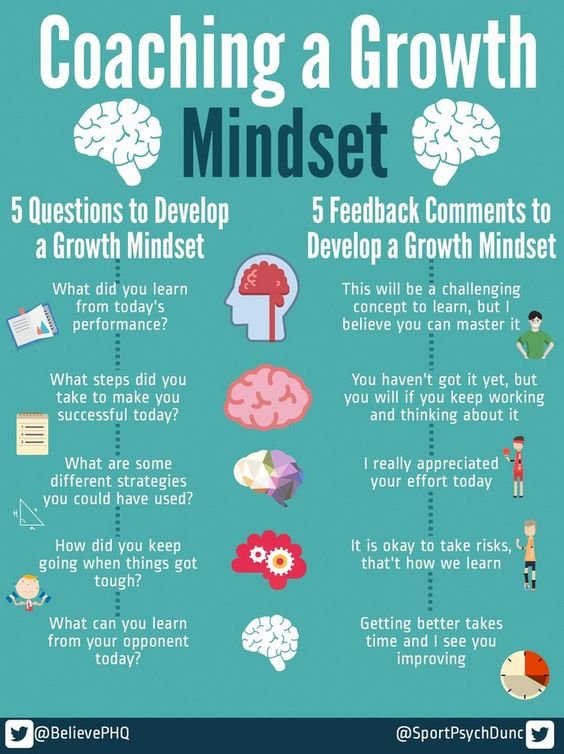 Vivgrant's tweet image. Love these questions &amp;amp; comments that help nurture a growth mindset...

#sltchat #Ukedchat