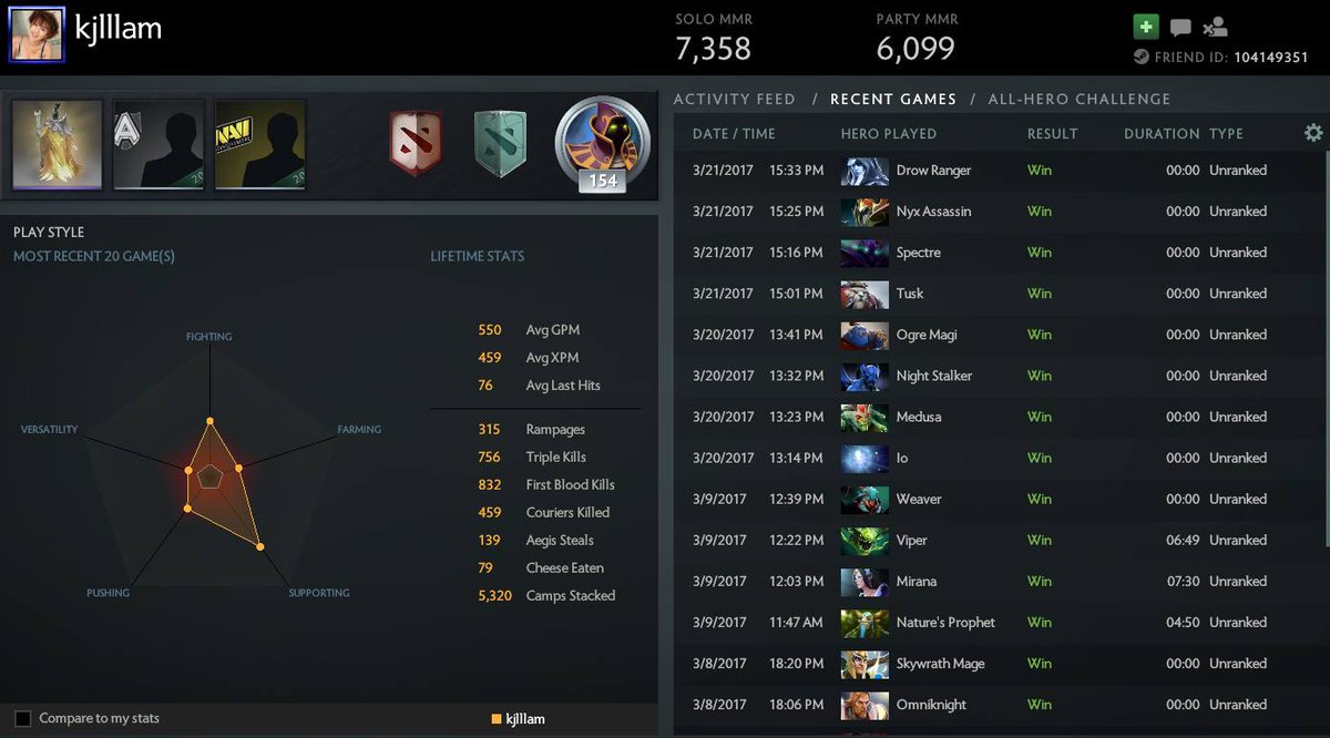 How many dota 2 players are there фото 101