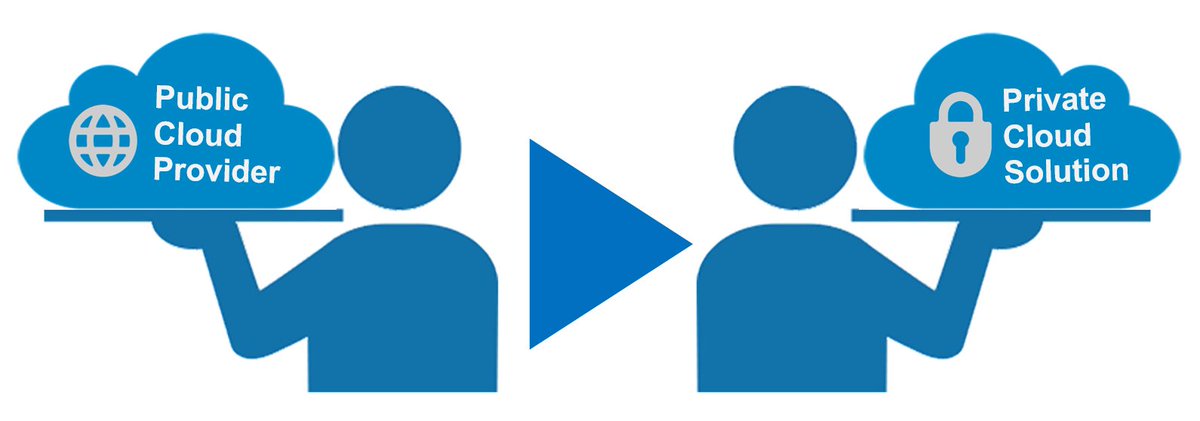 NetApp_es's tweet photo. 7 razones de por qué mover tu datos de la nube pública a la privada no debería ser tan difícil en #NetAppCommunity https://t.co/JQ8m3x9ZAn https://t.co/FpQJmzlhPW