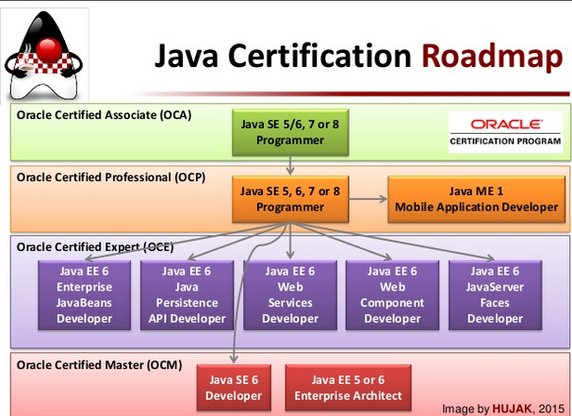 Whizlabs's tweet image. Is there a prerequisite for getting a Java Oracle certificate?
buff.ly/2nnyyjD
#javacertifications  #java #oracle