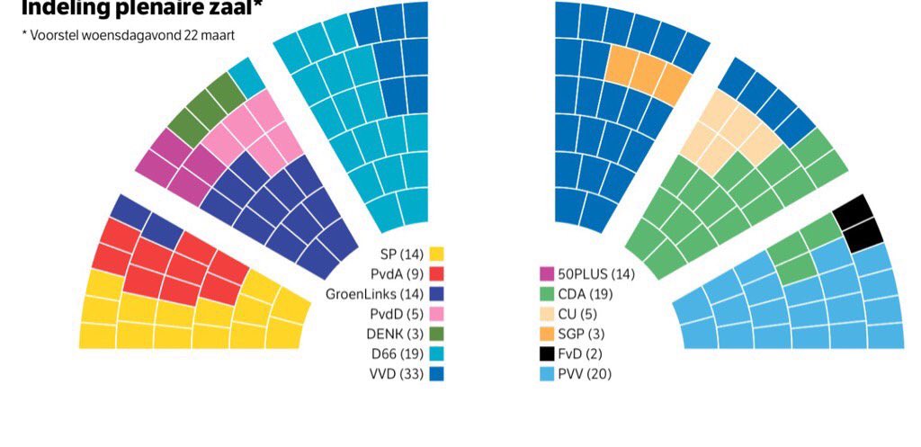 Xander van der Wulp on Twitter: "Nieuwe indeling Tweede ...