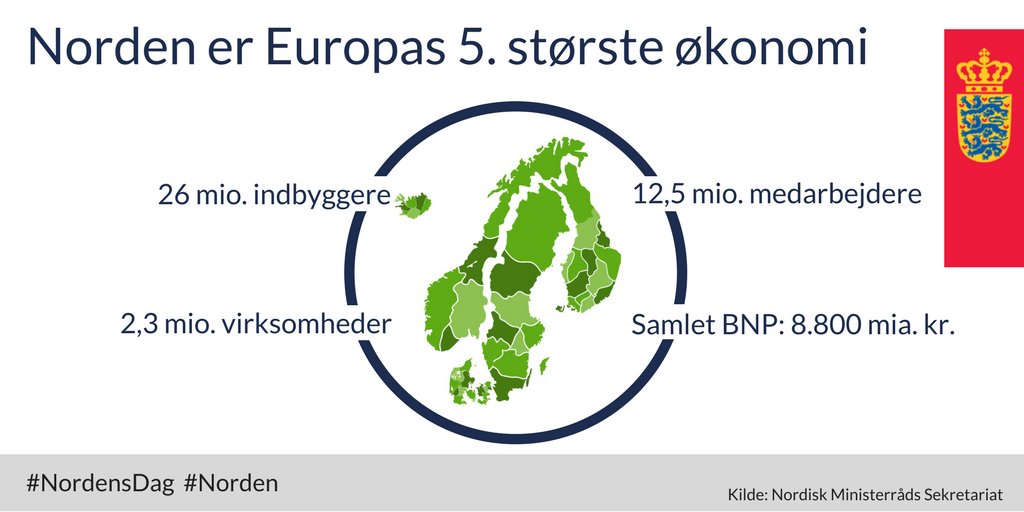 Nordens rolle i en forandret verden. <a href="/EllemannKaren/">Karen Ellemann</a> markerer #NordensDag med debat i Nordens Hus #dkpol