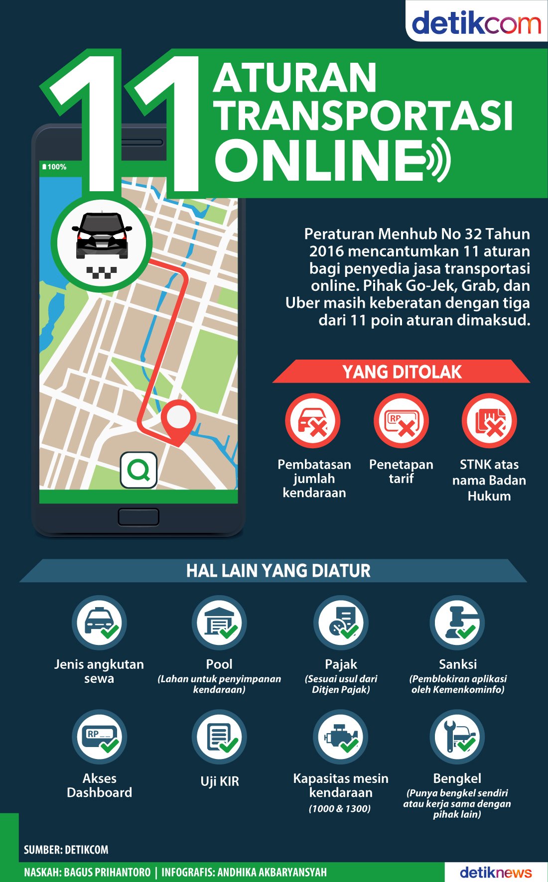 Daftar Transportasi Online Daftar Transportasi Online