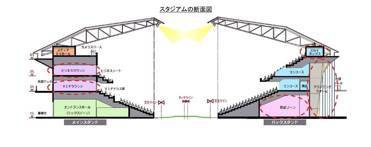 äº¬éƒ½ï½¥äº€å²¡ æ–°ï½½ï¾€ï½¼ï¾žï½±ï¾'æƒ…å ±é¤¨ on Twitter: "ã‚¹ã‚¿ã‚¸ã‚¢ãƒ æ–­é¢å›³ã‹ã‚‰ã‚‚ãƒãƒƒã‚¯ã‚¹ã‚¿ãƒ³ãƒ‰å¤–å´ä¸­å¤®ã®çŸ¢å°éƒ¨åˆ†ã¯