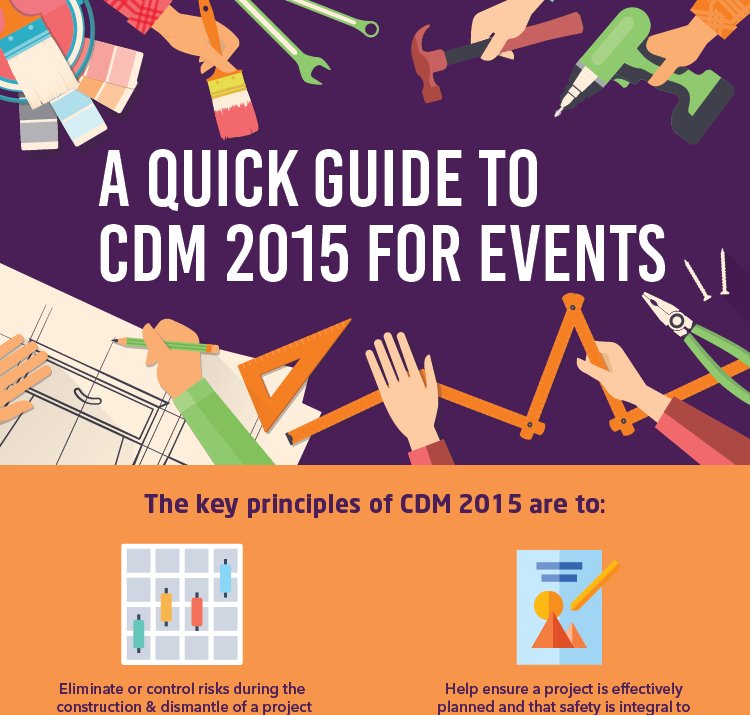 EventSafetyPlan's tweet photo. Confused by what CDM2015 means for events? Download our quick guide for #eventprofs https://t.co/MNK7LcVdIV https://t.co/n5zICWCbUM