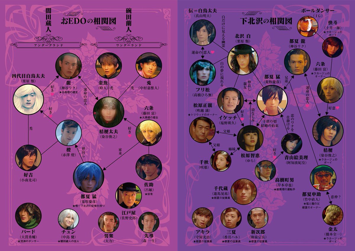 映画 お江戸のキャンディー Twitterissa 複雑な相関図ですが 誰かが誰かに必ず恋してます 全員わかっているのは監督だけです 当ててください 全員わかった人には豪華プレゼントって大阪で言っていたそうですよ 映画 お江戸のキャンディー Twitterissa 複雑な相関図ですが 誰かが誰かに必ず恋してます 全員わかっているのは監督だけです 当ててください 全員わかった人には豪華プレゼントって大阪で言っていたそうですよ
